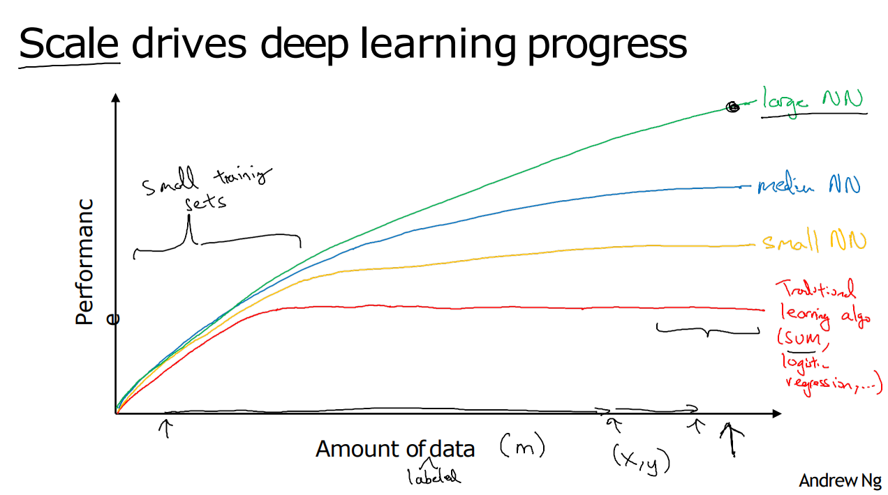 2022-09-17-DeepLearning-3