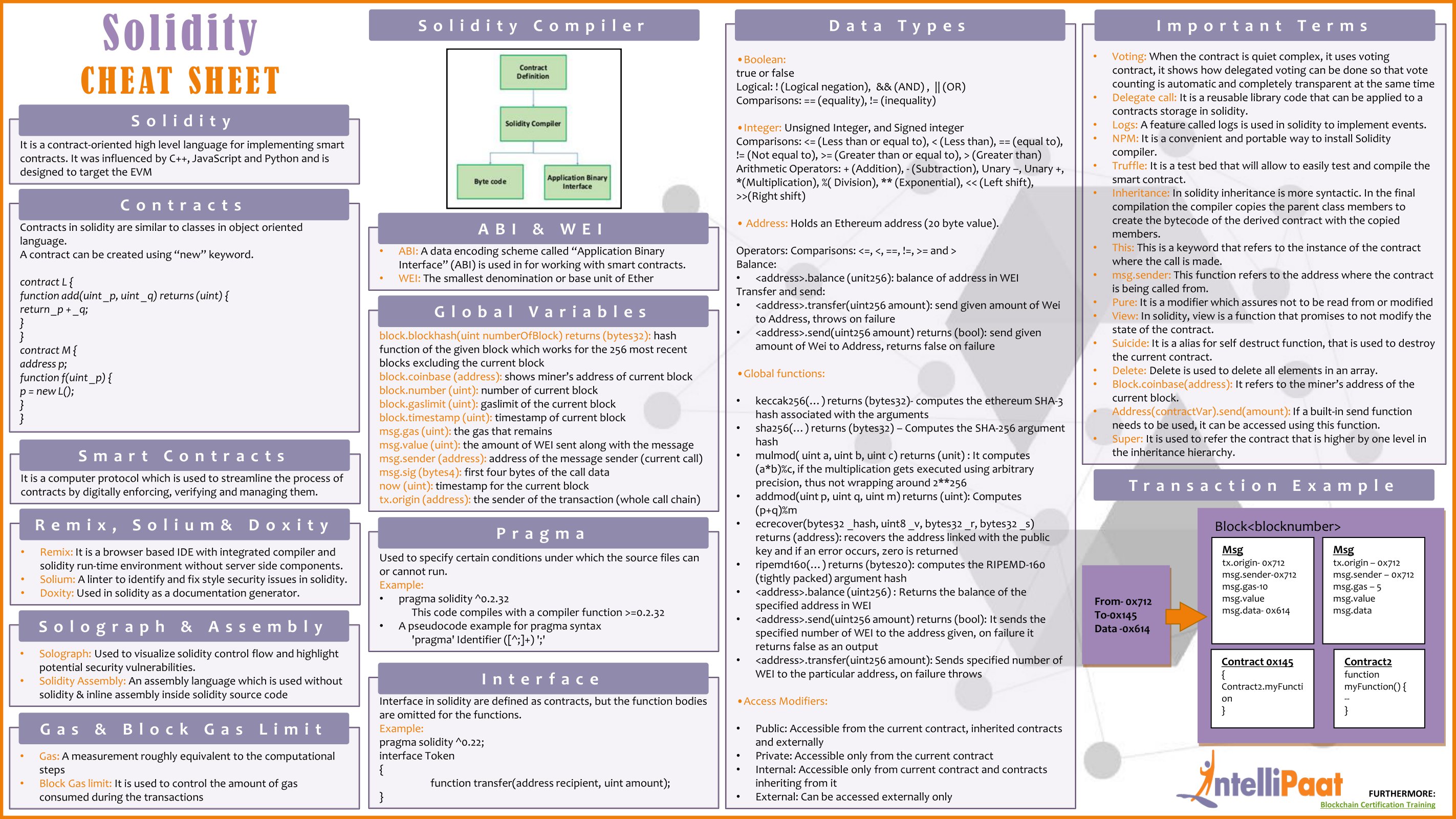 Solidity-Cheat-Sheet